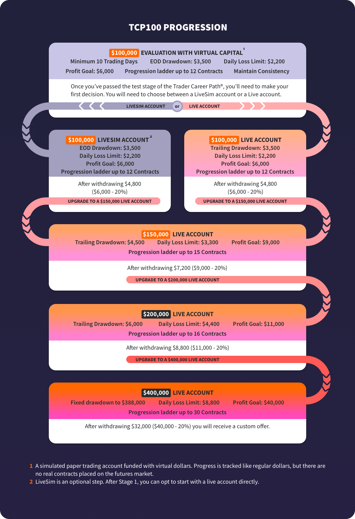 What happens After You Get Funded?