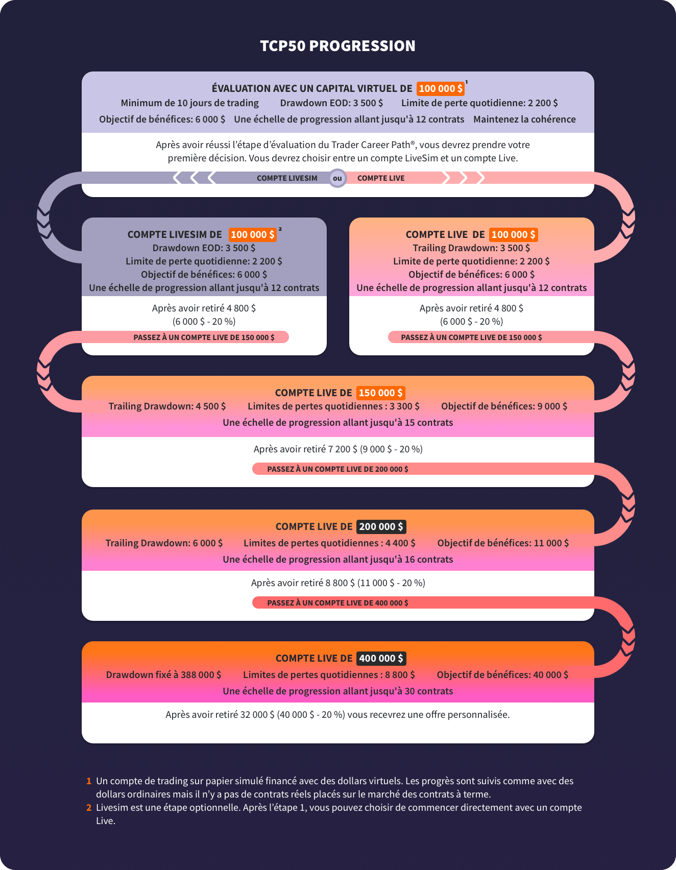 What happens After You Get Funded?